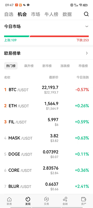 中国虚拟货币排名【最新榜单出炉】