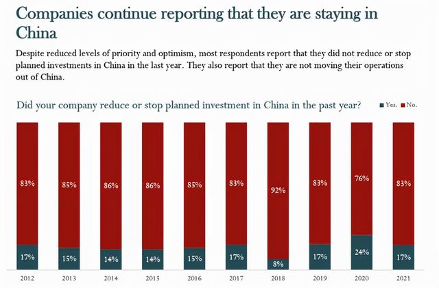 「深度」美国最不愿看到的局面出现，中国吸引国际投资再创纪录