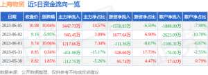 6月5日上海物贸涨停分析：汽车销售，上海国企改革，进口博览会概念热股