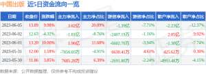 6月5日中国出版涨停分析：知识产权，知识付费，NFT概念热股